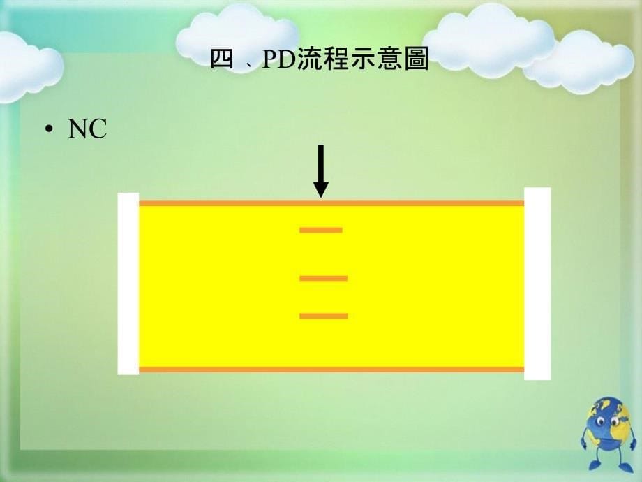 图形电镀流程介绍_第5页