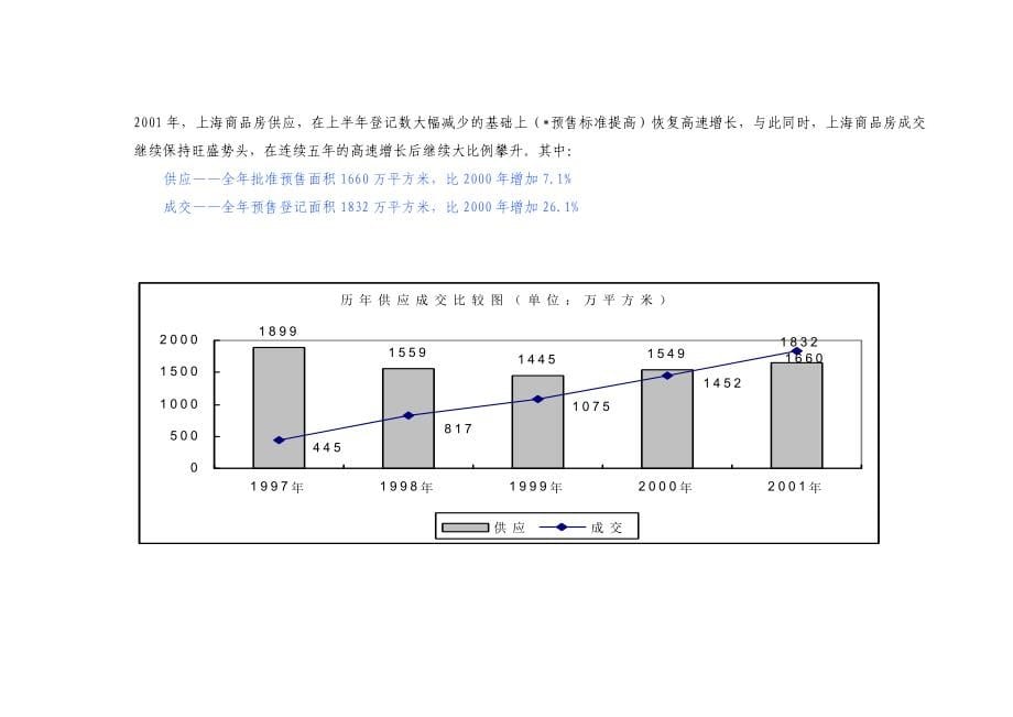 &#215;&#215;别墅项目市场研究及营销推广企划建议书-doc70页_第5页