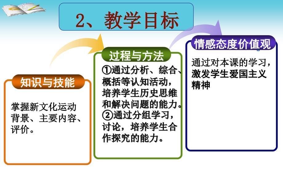 第九课新文化运动说课课件_第5页