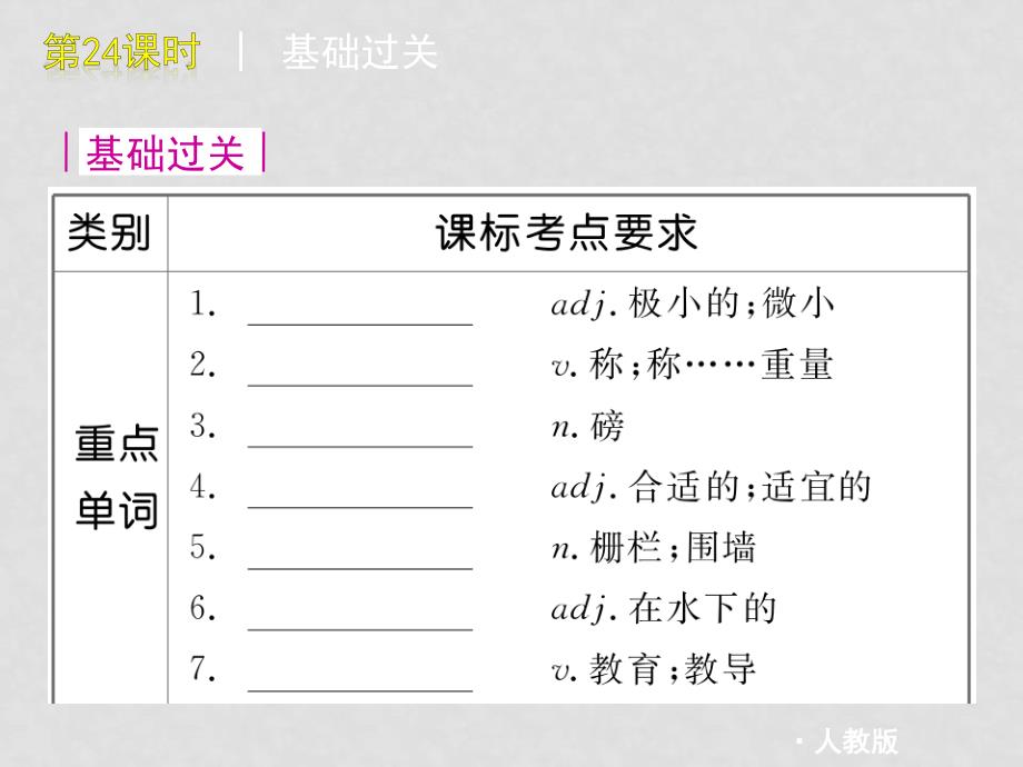 九年级英语中考复习课件：24人教版_第4页