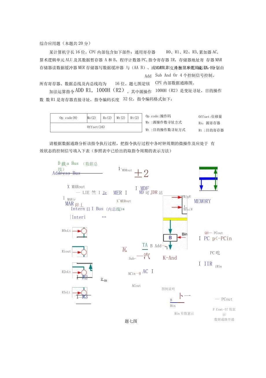 电子科技大学计算机组成原理复习汇总_第5页