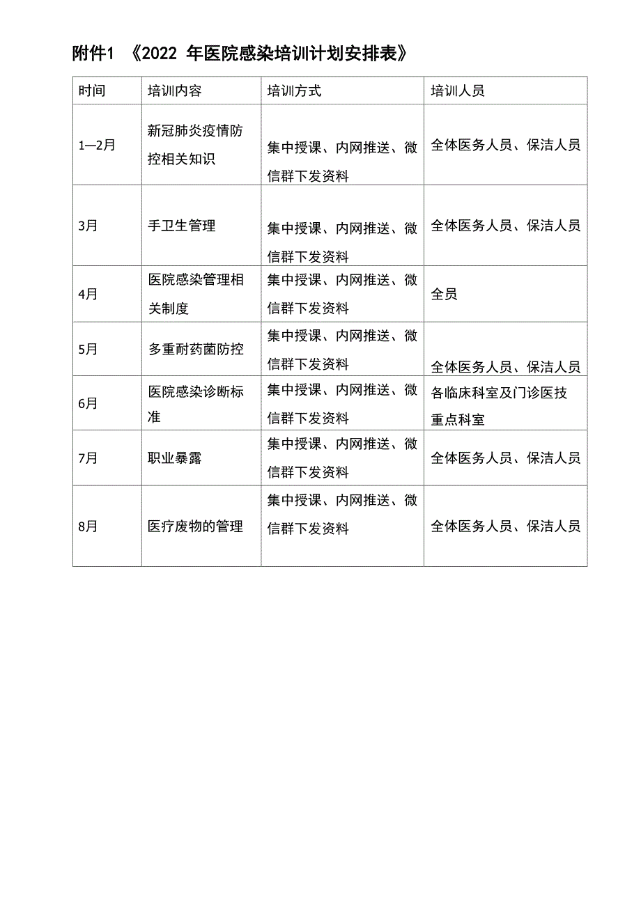 2022年医院感染培训计划及大纲_第4页