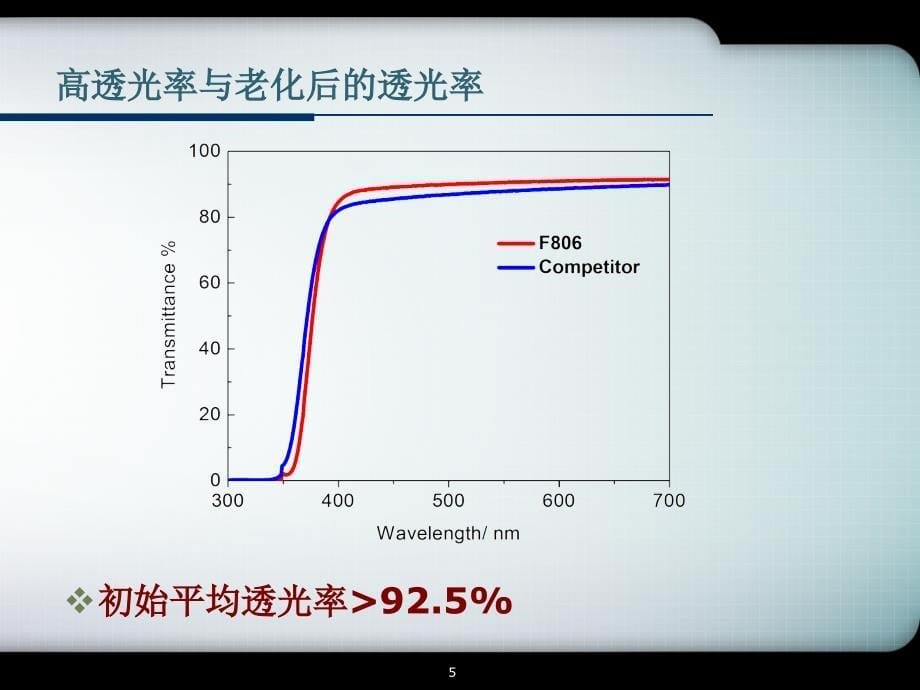 杭州福斯特讲稿组件封装材料解决方案及可靠性研究_第5页