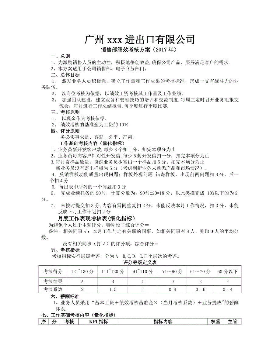 外贸业务员绩效考核表-(1)_第1页