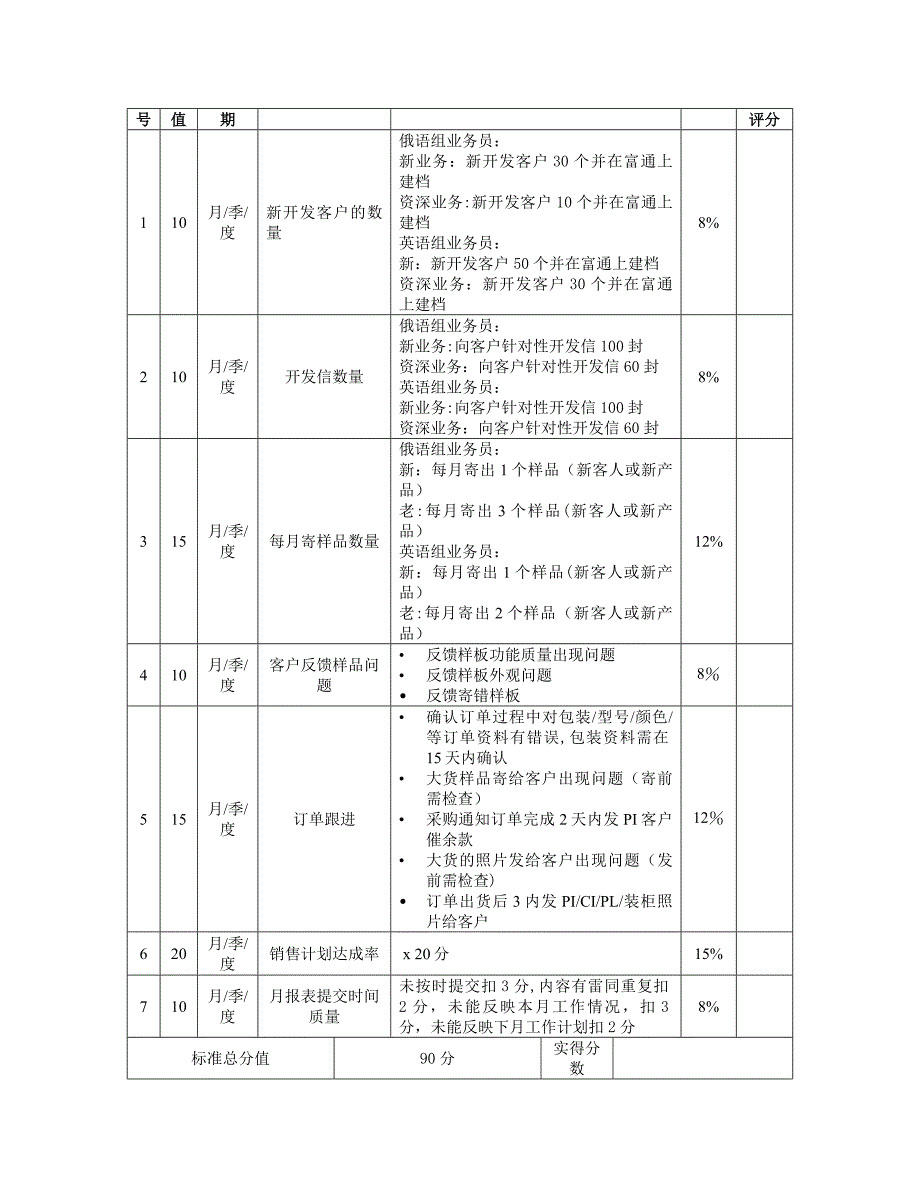 外贸业务员绩效考核表-(1)_第2页