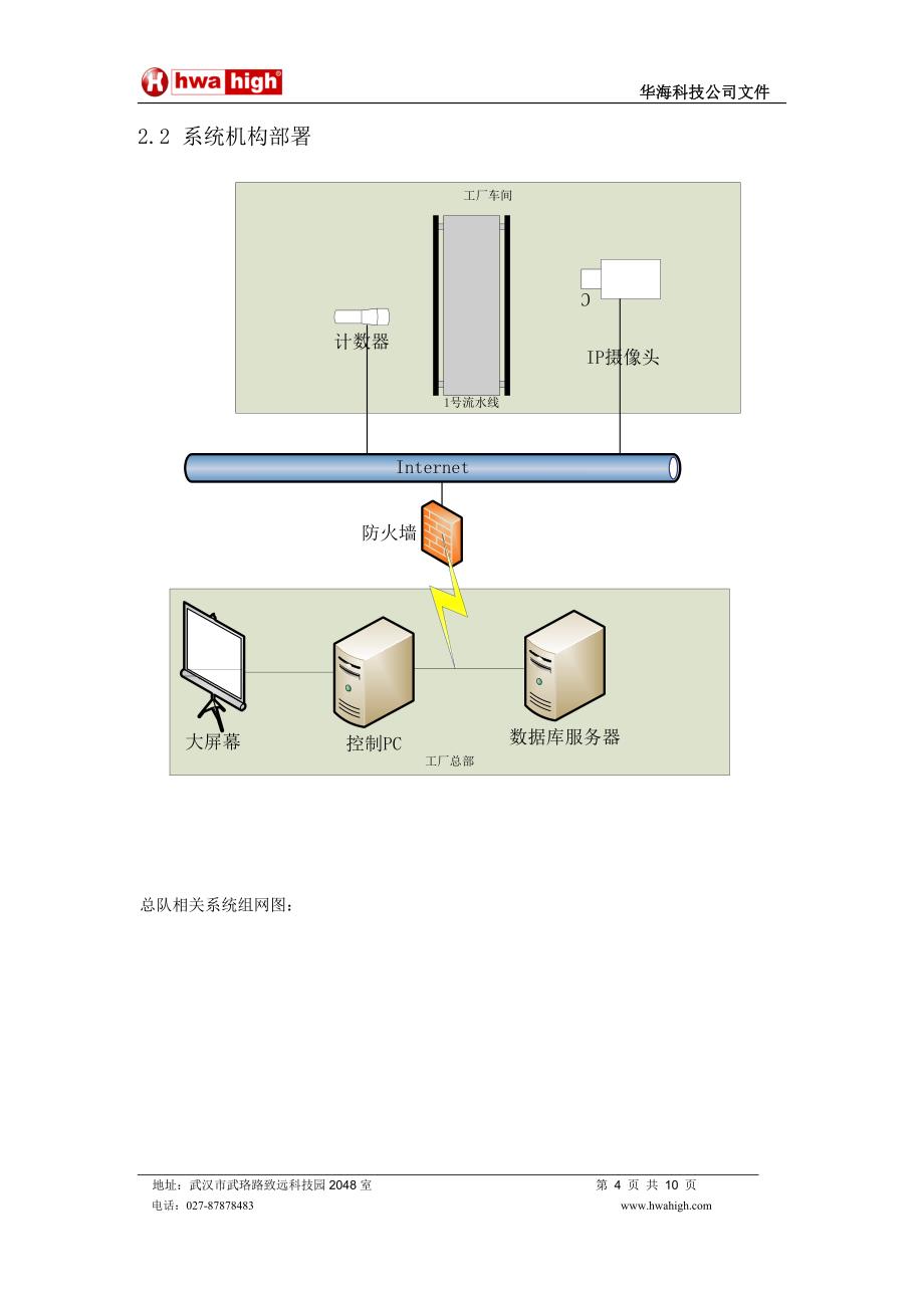 工厂生产远程监控解决方案_第4页