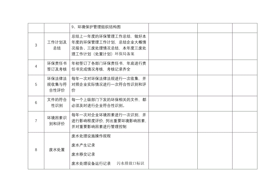 企业环保管理工作自查表2018_第2页