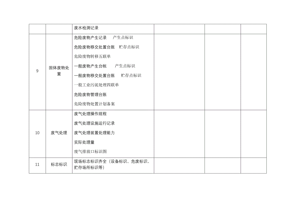 企业环保管理工作自查表2018_第3页