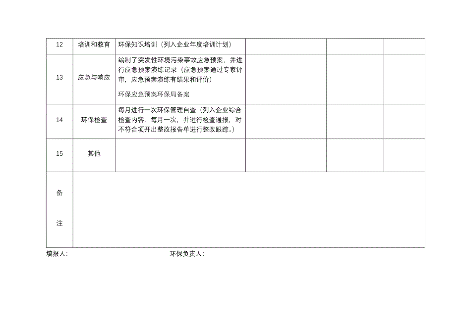 企业环保管理工作自查表2018_第4页