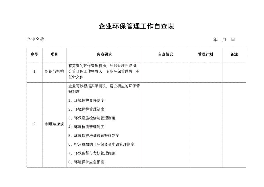 企业环保管理工作自查表2018