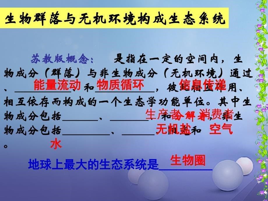 七年级生物上册第2单元第3章生态系统和生物圈课件新版苏科版_第5页