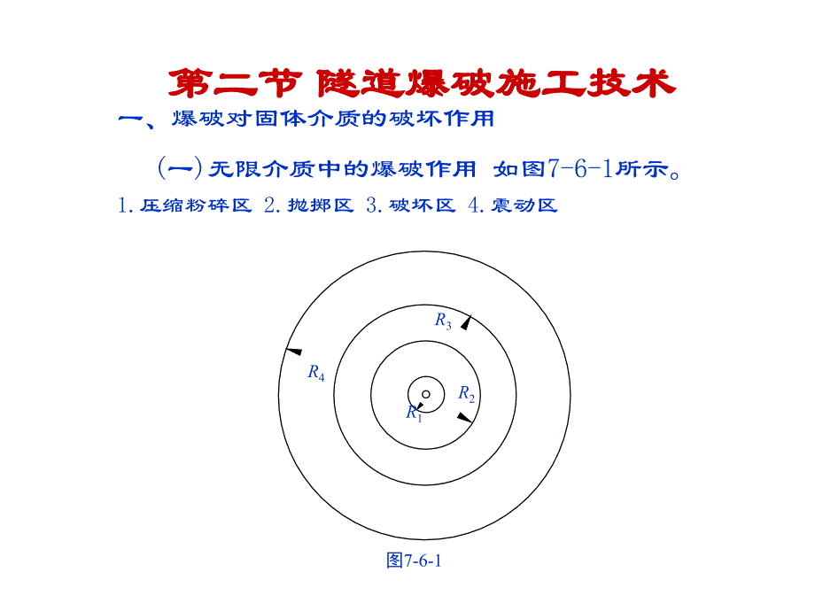 《隧道爆破设计》PPT课件_第1页