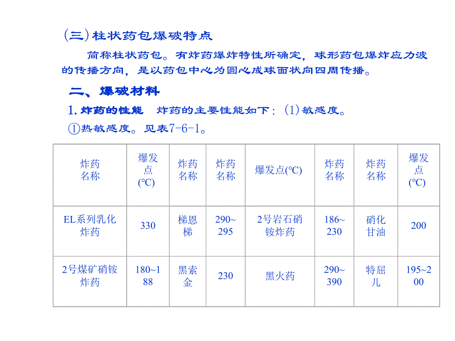 《隧道爆破设计》PPT课件_第3页