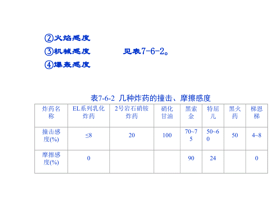 《隧道爆破设计》PPT课件_第4页