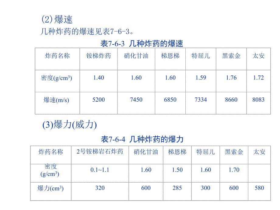 《隧道爆破设计》PPT课件_第5页