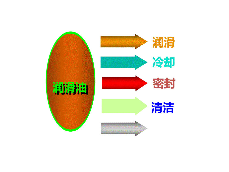 机油培训资料_第3页