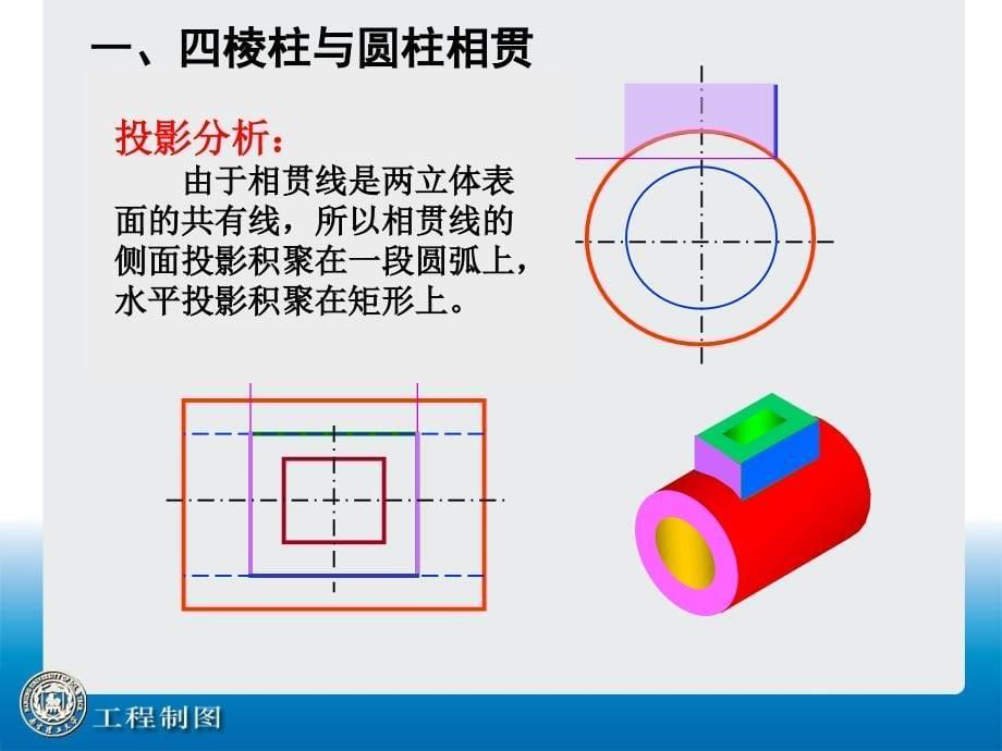 南理工工程制图第5讲立体表面的相贯线_第5页