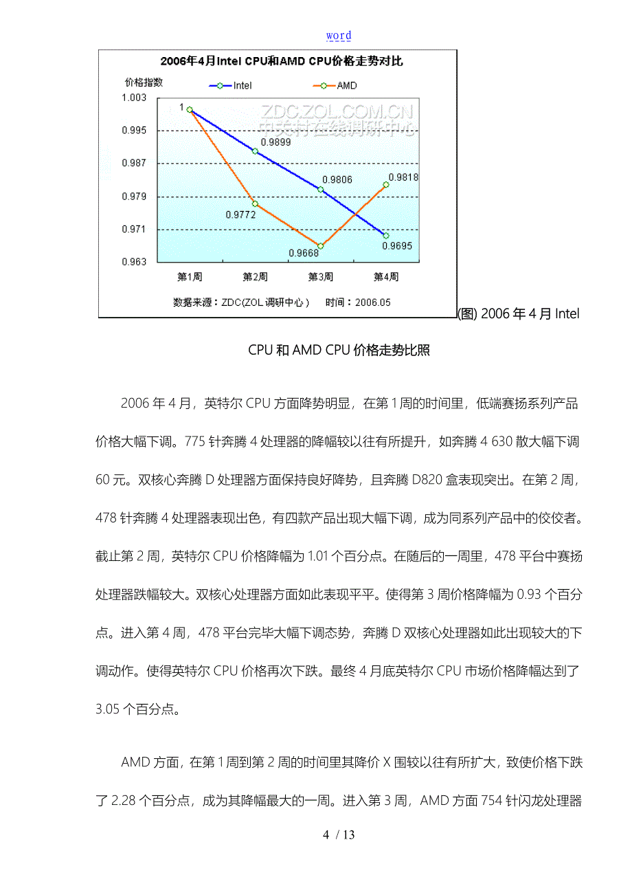 某某年4月中国CPU市场价格走势分析报告文案_第4页