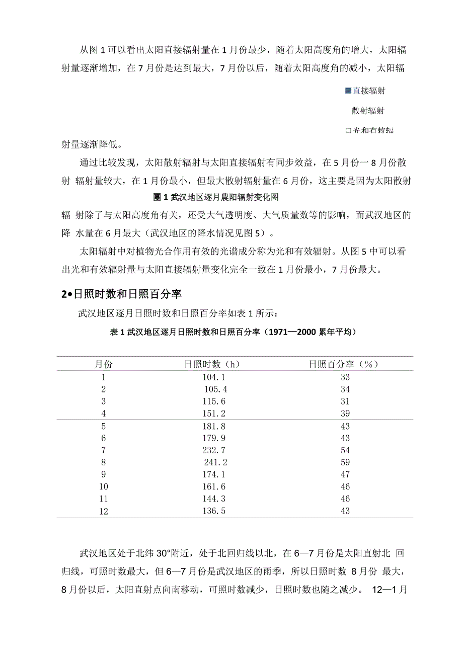 武汉农业气候分析_第3页