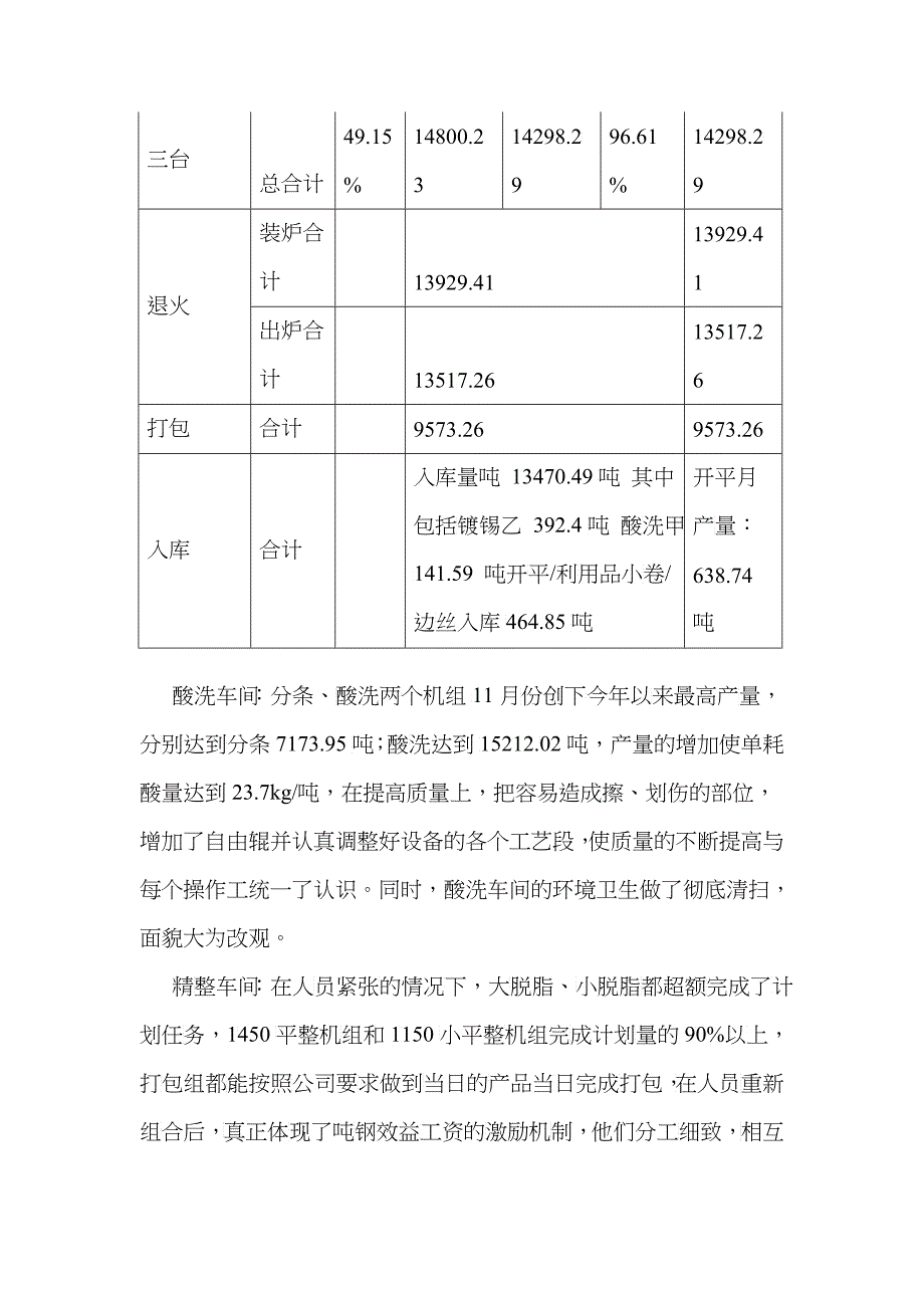 某公司月份工作总结_第4页