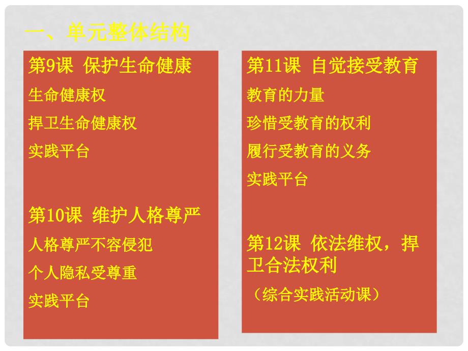 北京市平谷县八年级政治 第三单元 法律维护权益（下）课件_第3页