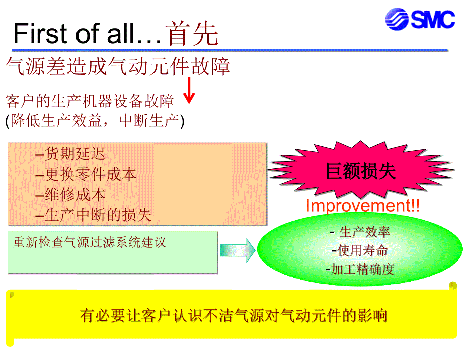 CASEEXAMPLESOFTROUBLE气源质量影响气动元件的案例_第2页