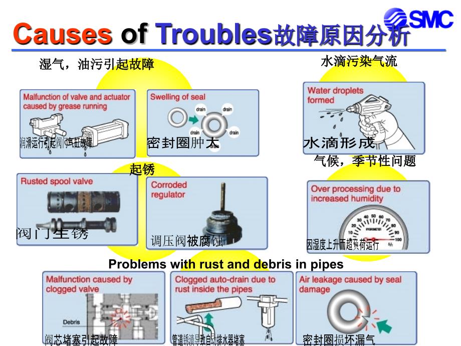 CASEEXAMPLESOFTROUBLE气源质量影响气动元件的案例_第4页