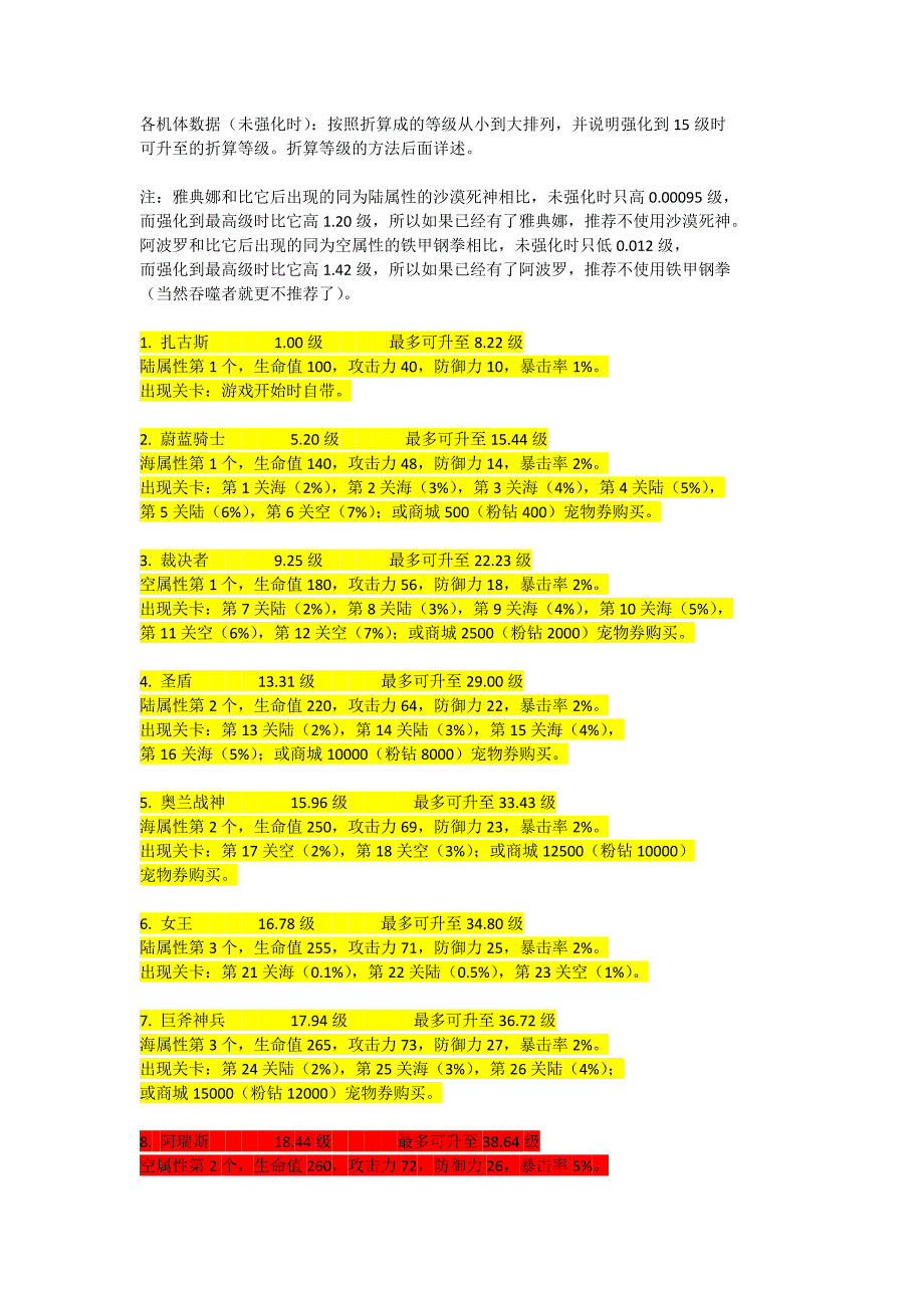 泰坦之战最全数据.docx_第1页