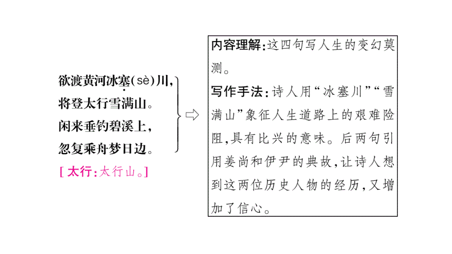 人教版语文(部编版)九年级上册13课件诗词三首_第4页