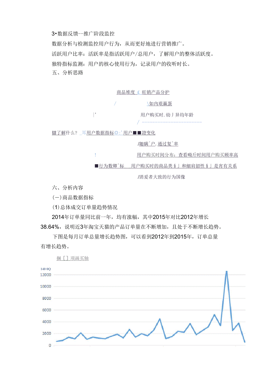 顾客数据分析案例_第4页