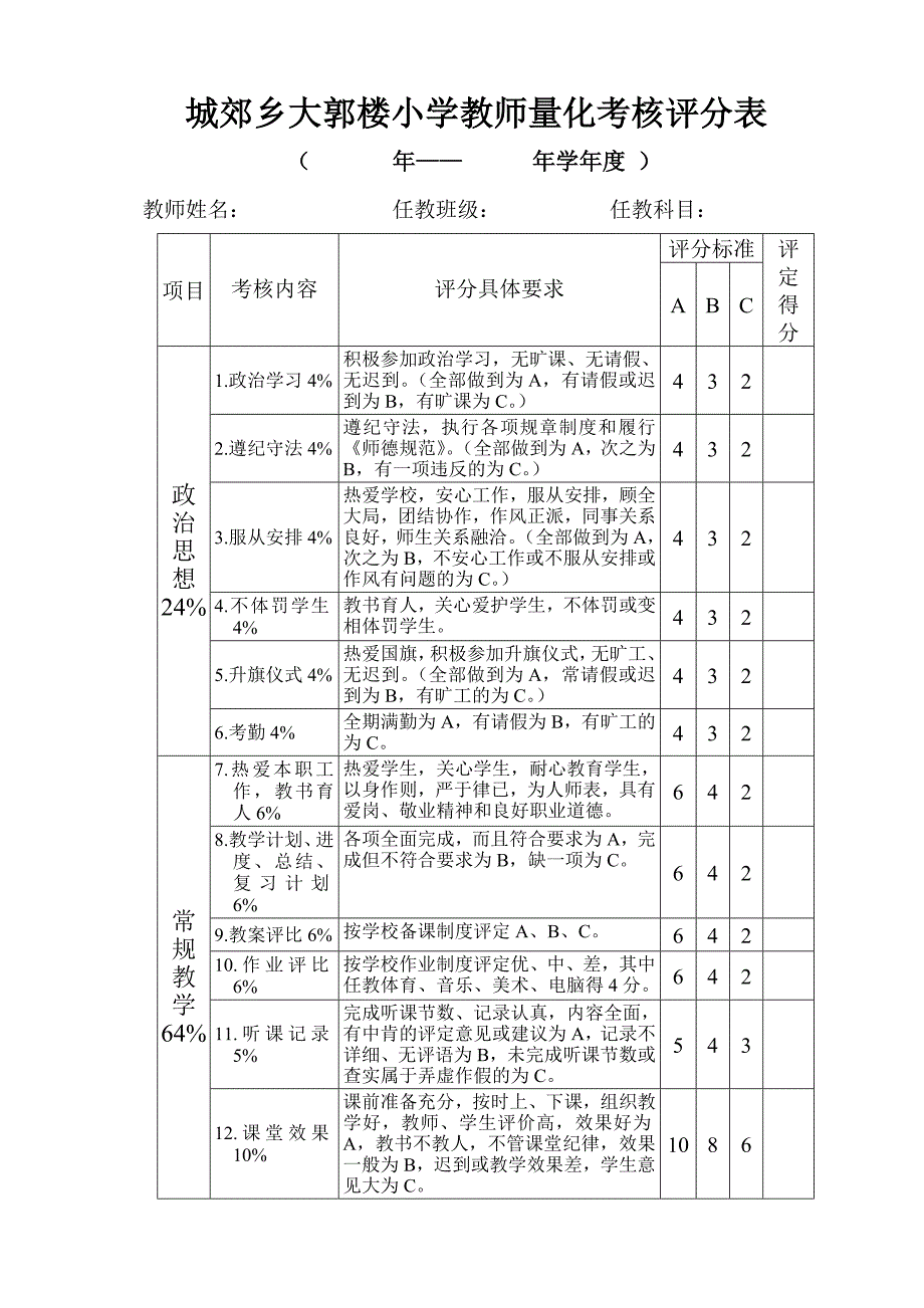 教师量化考核评分表_第1页