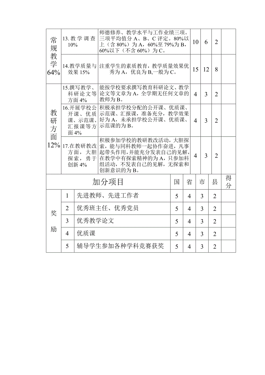 教师量化考核评分表_第2页