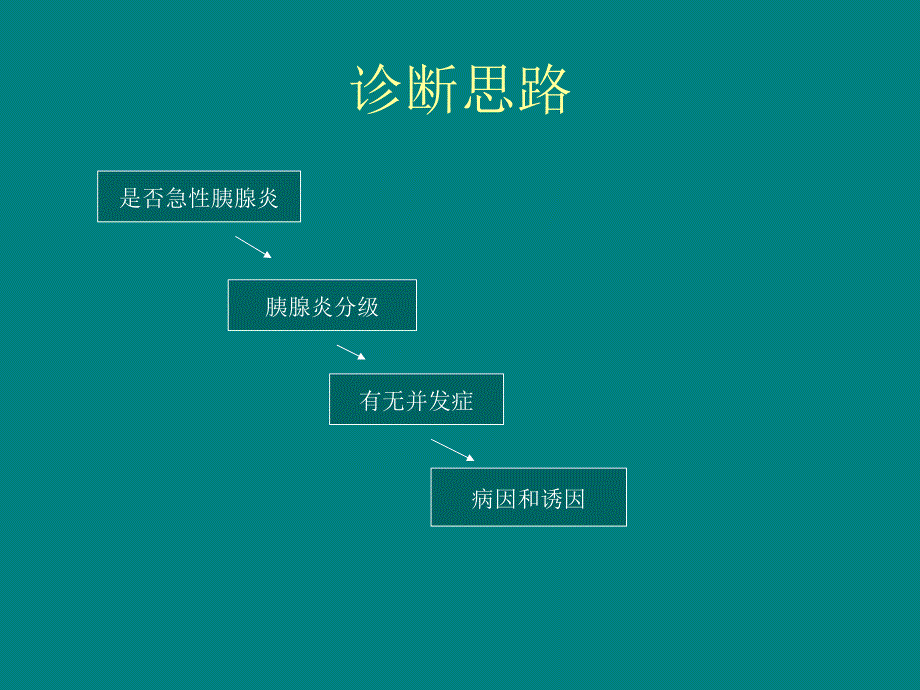 中国急性胰腺炎指南新版ppt课件_第2页