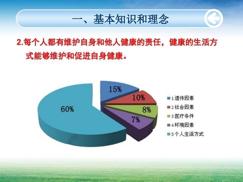 健康素养66条ppt课件_第5页