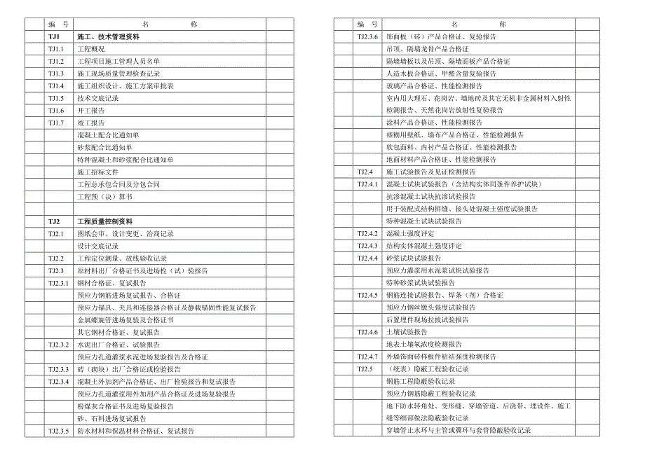 土建用表目录-江苏省.doc_第1页