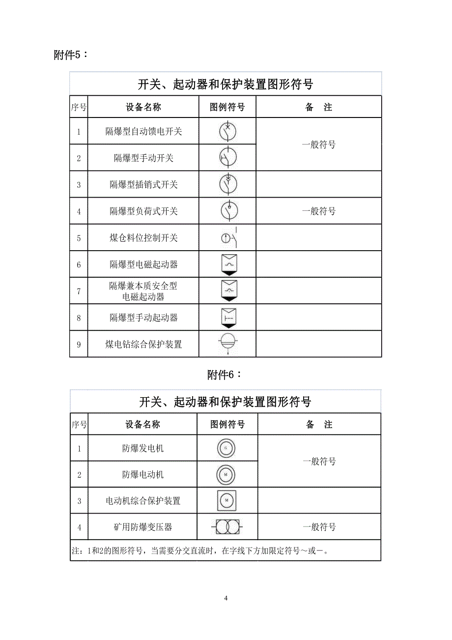 煤矿机电制图图例(DOC)(DOC 10页)_第4页