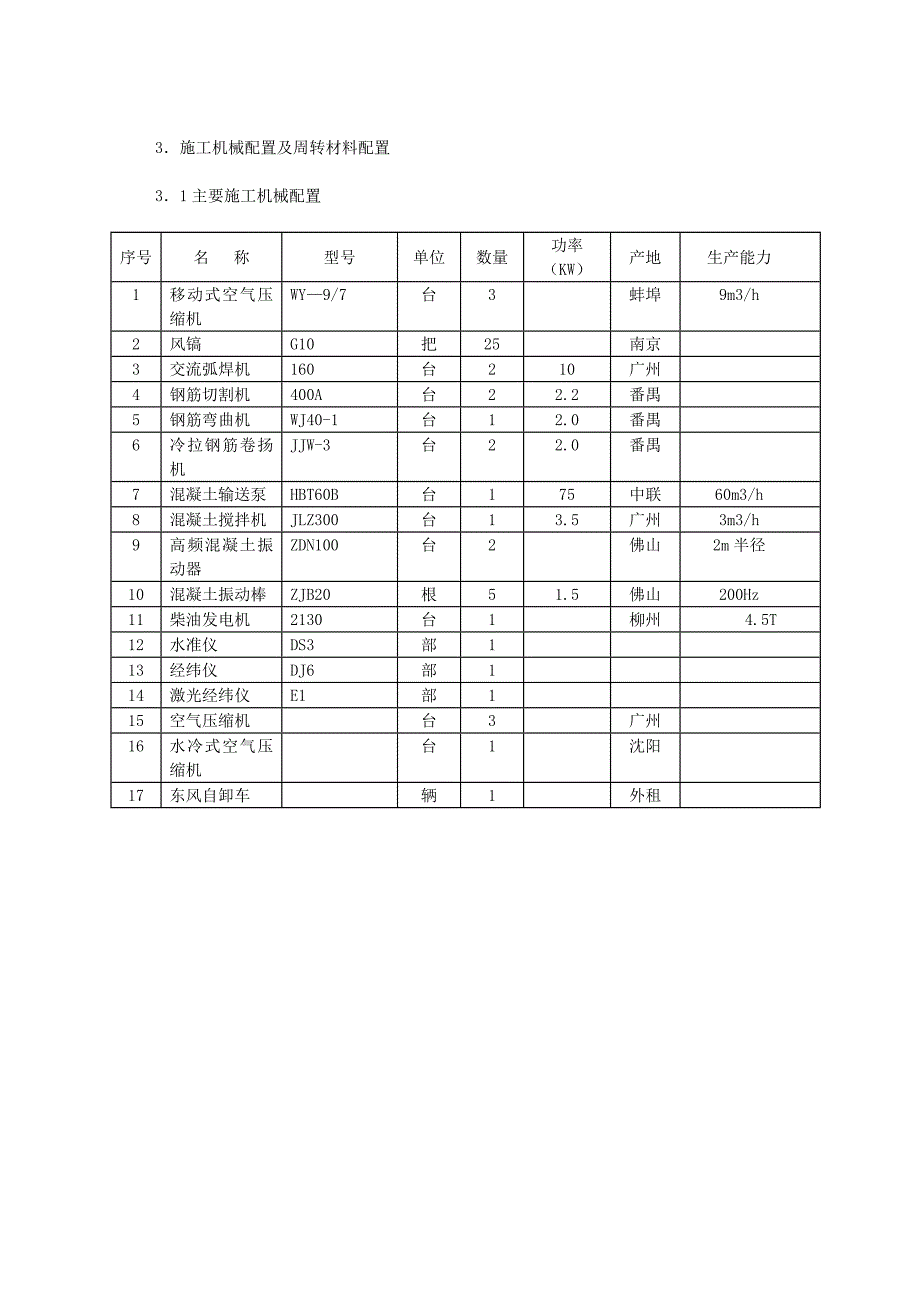 桩基施工方案_第4页