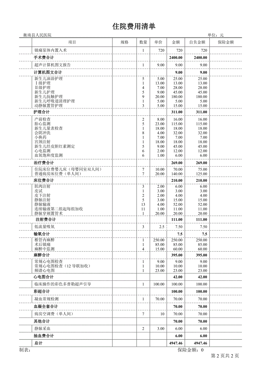 住院费用清单模板.doc_第2页