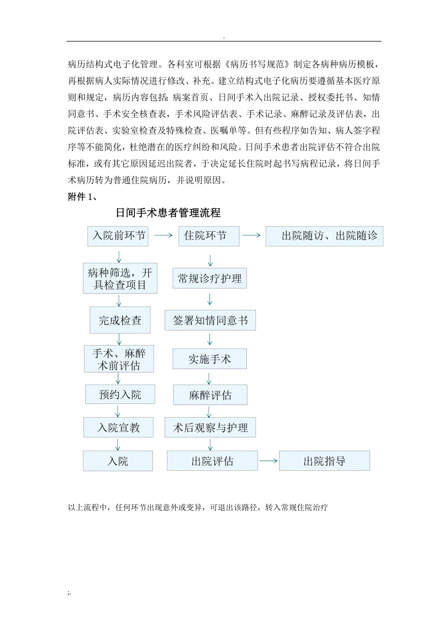 日间手术管理制度及流程_第4页