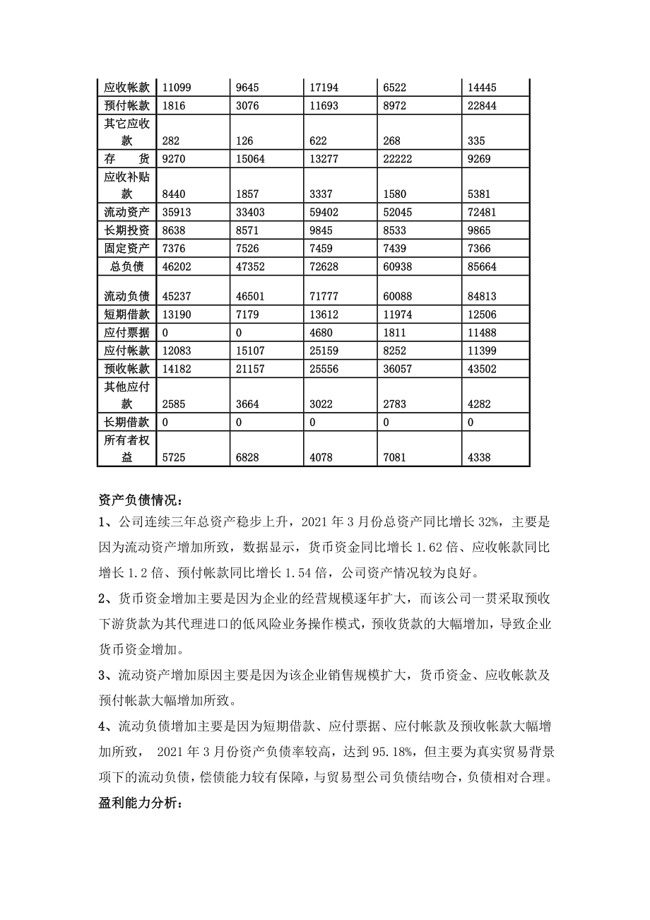 万通国际贸易有限公司财务报表分析案例优质资料_第3页