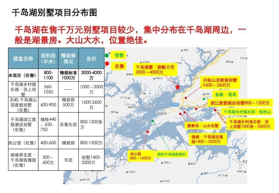 千岛湖别墅市场调研以及淳安土地市场情况127P_第5页