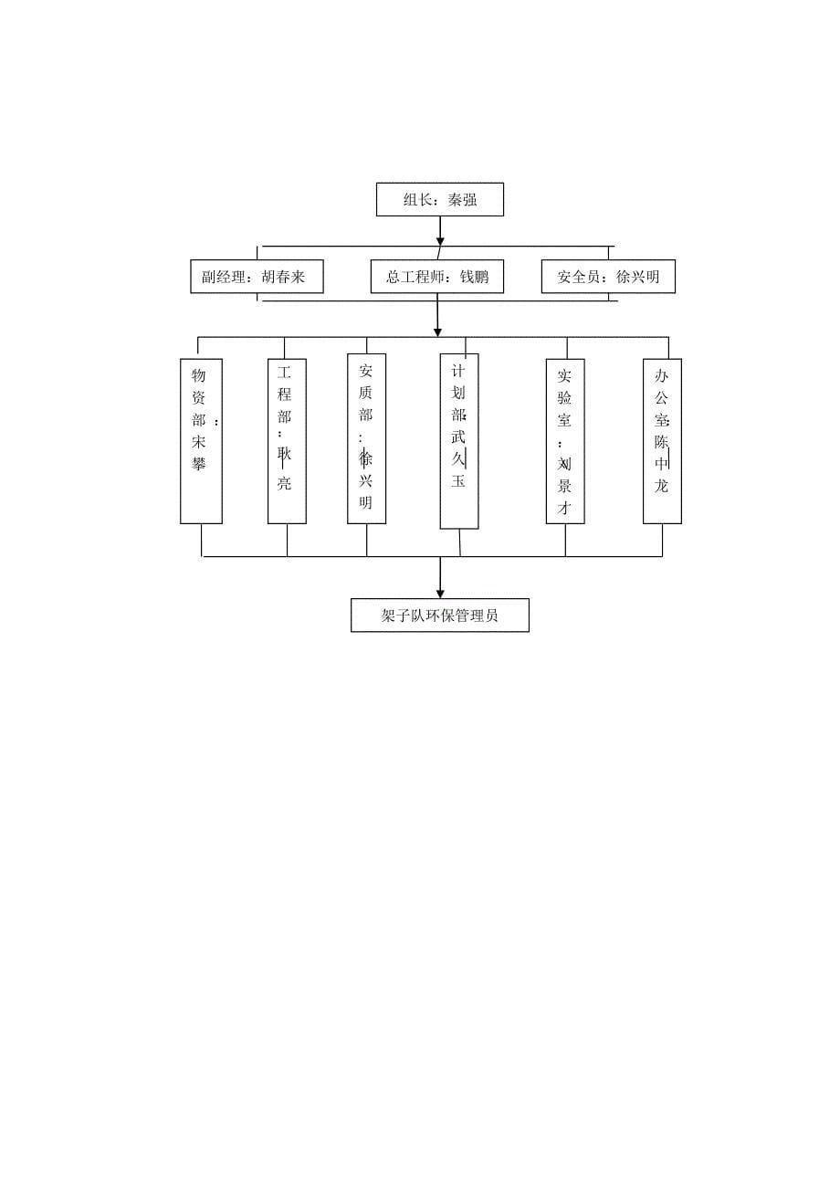 环境保护管理组织机构图_第5页