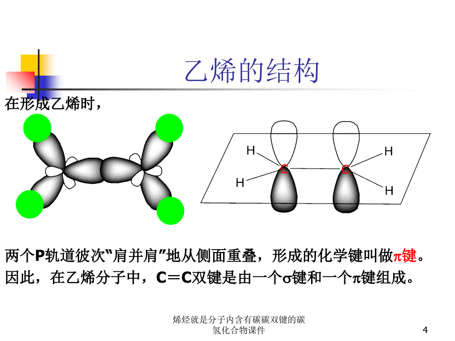 烯烃就是分子内含有碳碳双键的碳氢化合物课件_第4页