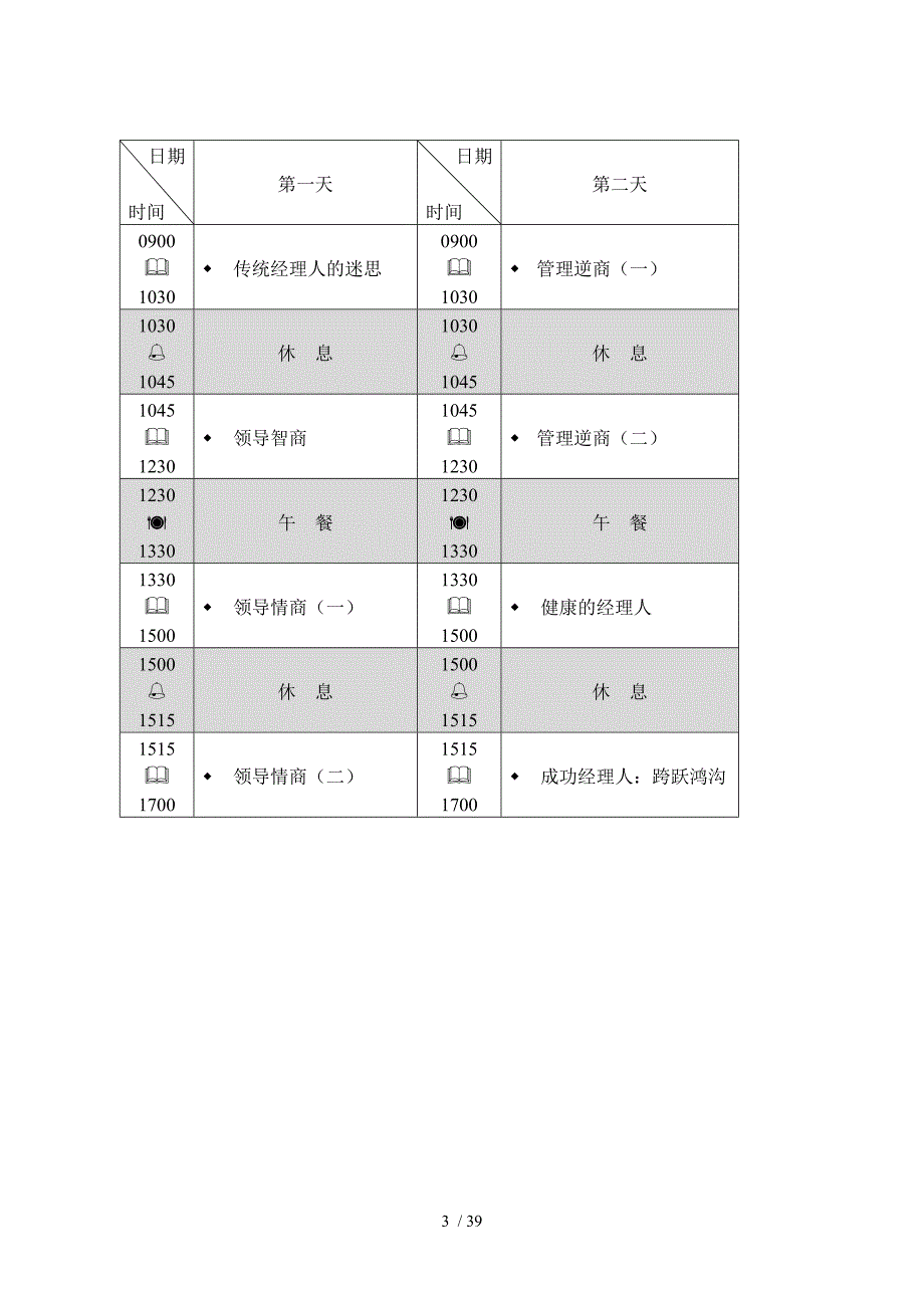 余世维-成功讲座演讲语言口才训练讲座_第3页