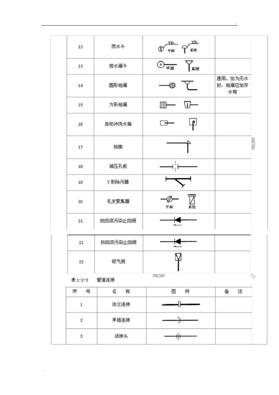 管道敷设的方式及要求_第4页