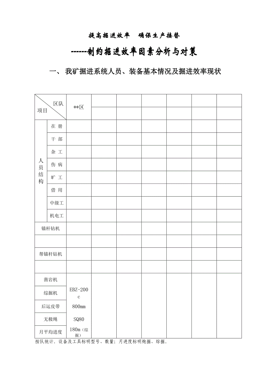 提高掘进效率调研报告_第1页