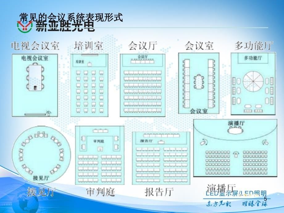 音视频系统培训资料课件_第5页