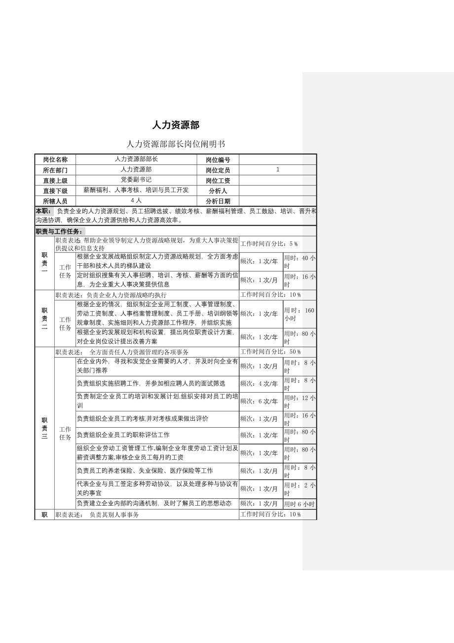 财务、人力、市场部门岗位说明书.doc_第3页