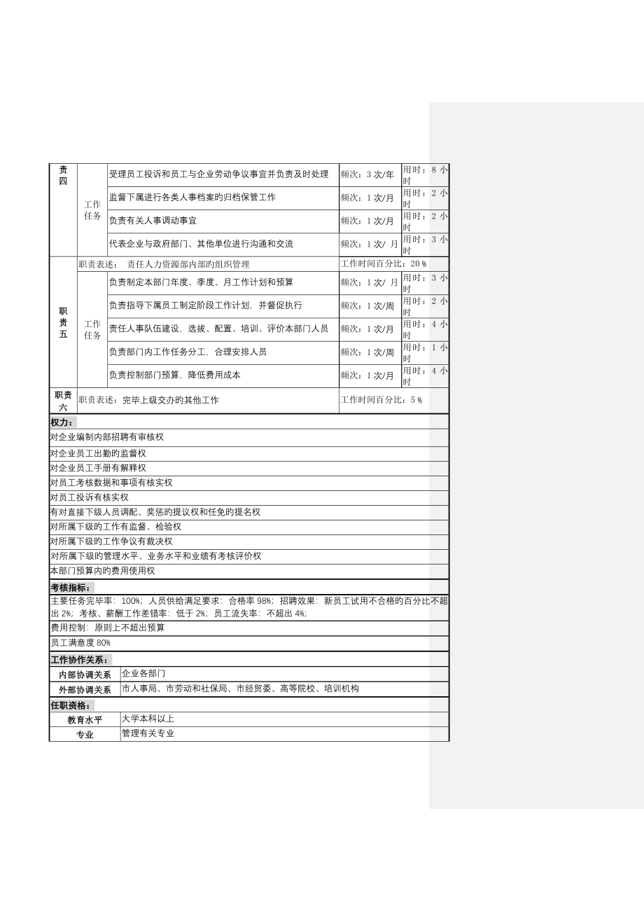 财务、人力、市场部门岗位说明书.doc_第4页