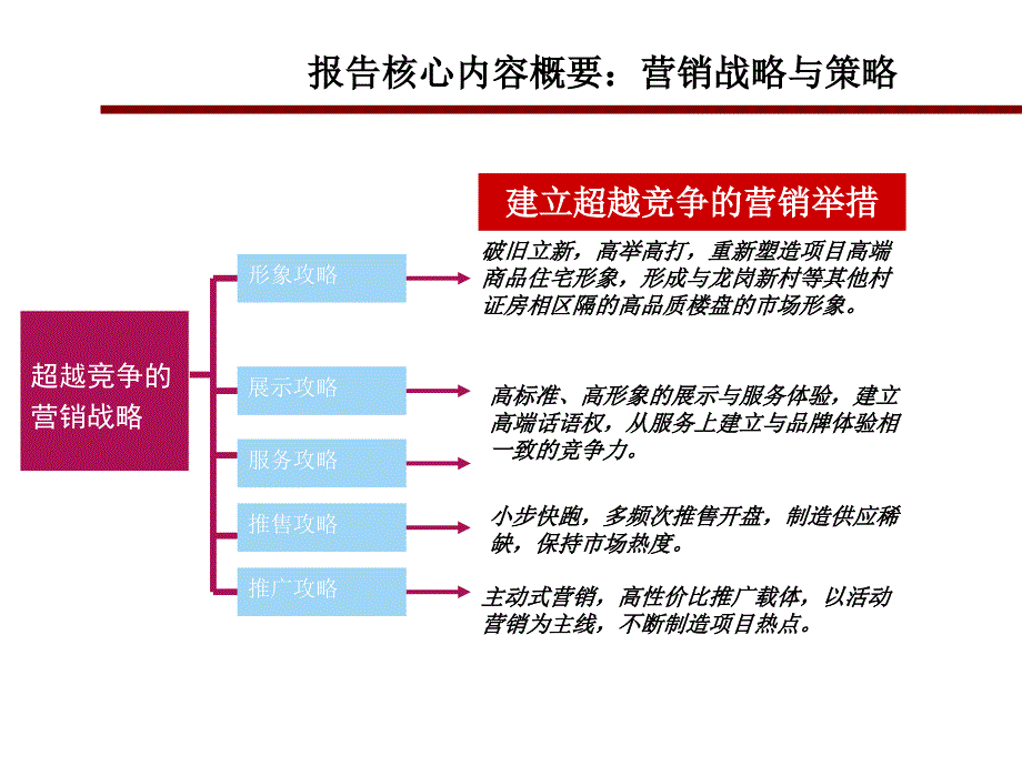 河北石家庄富源城项目营销策略报告课件_第2页